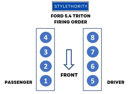 05 ford f150 firing order|ford engine firing order diagram.